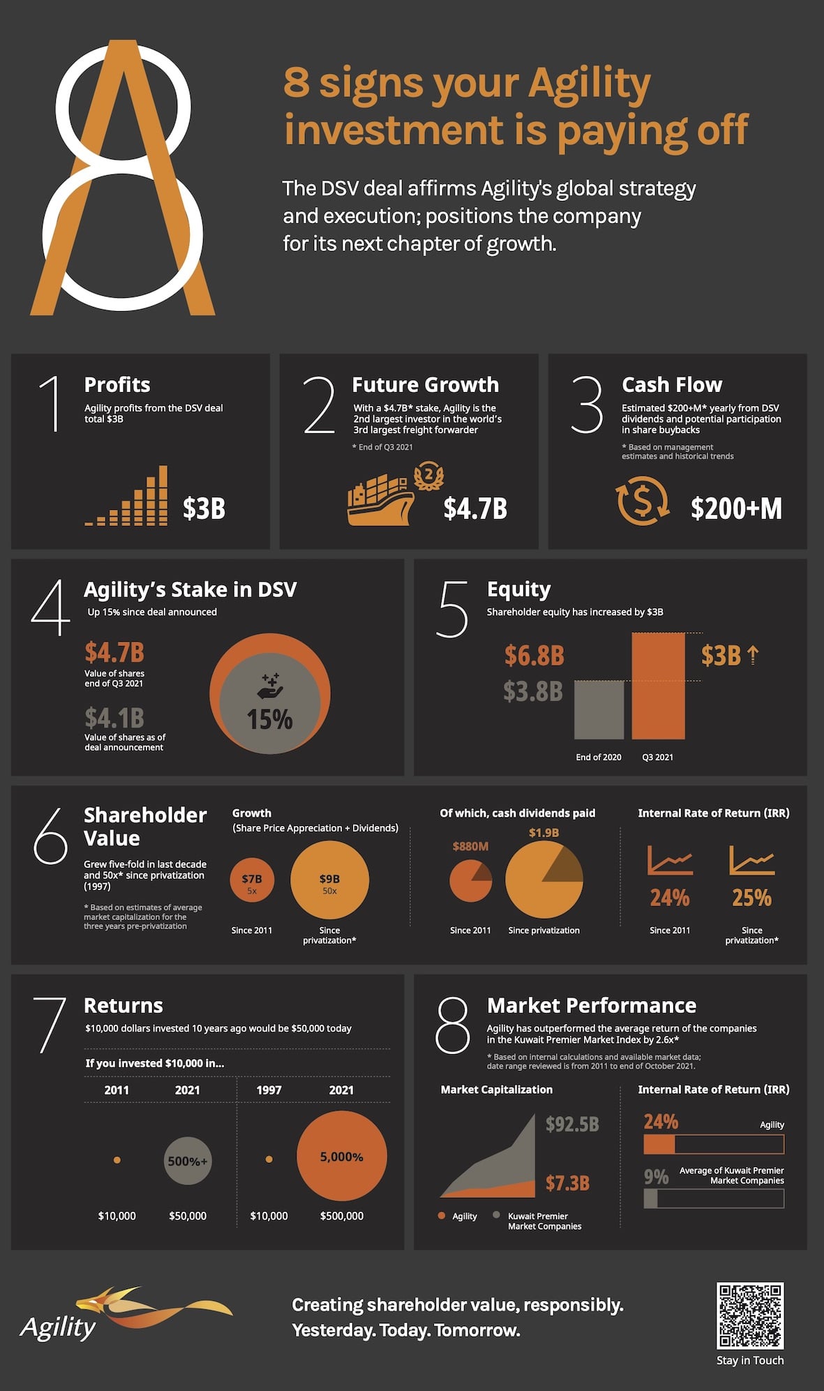 DSV Deal Infographic