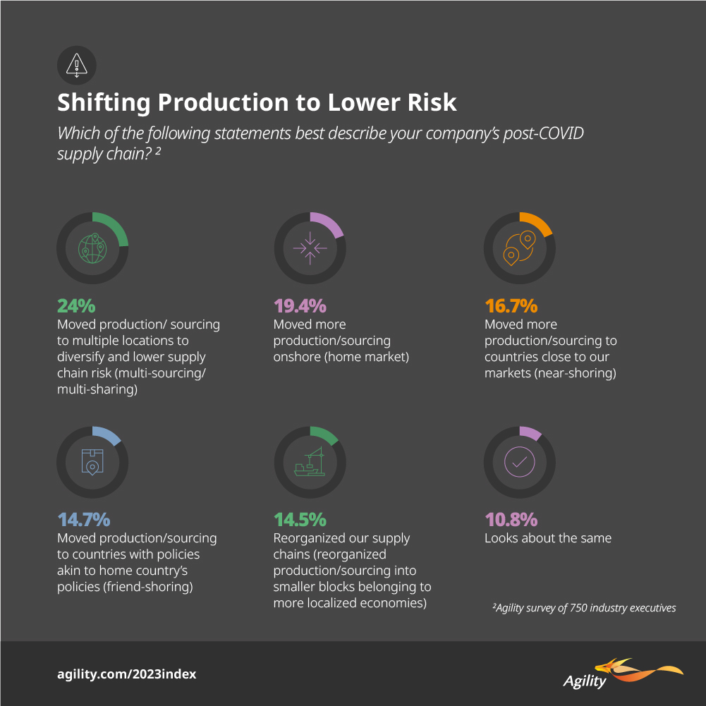 Agility Emerging Markets Highlights