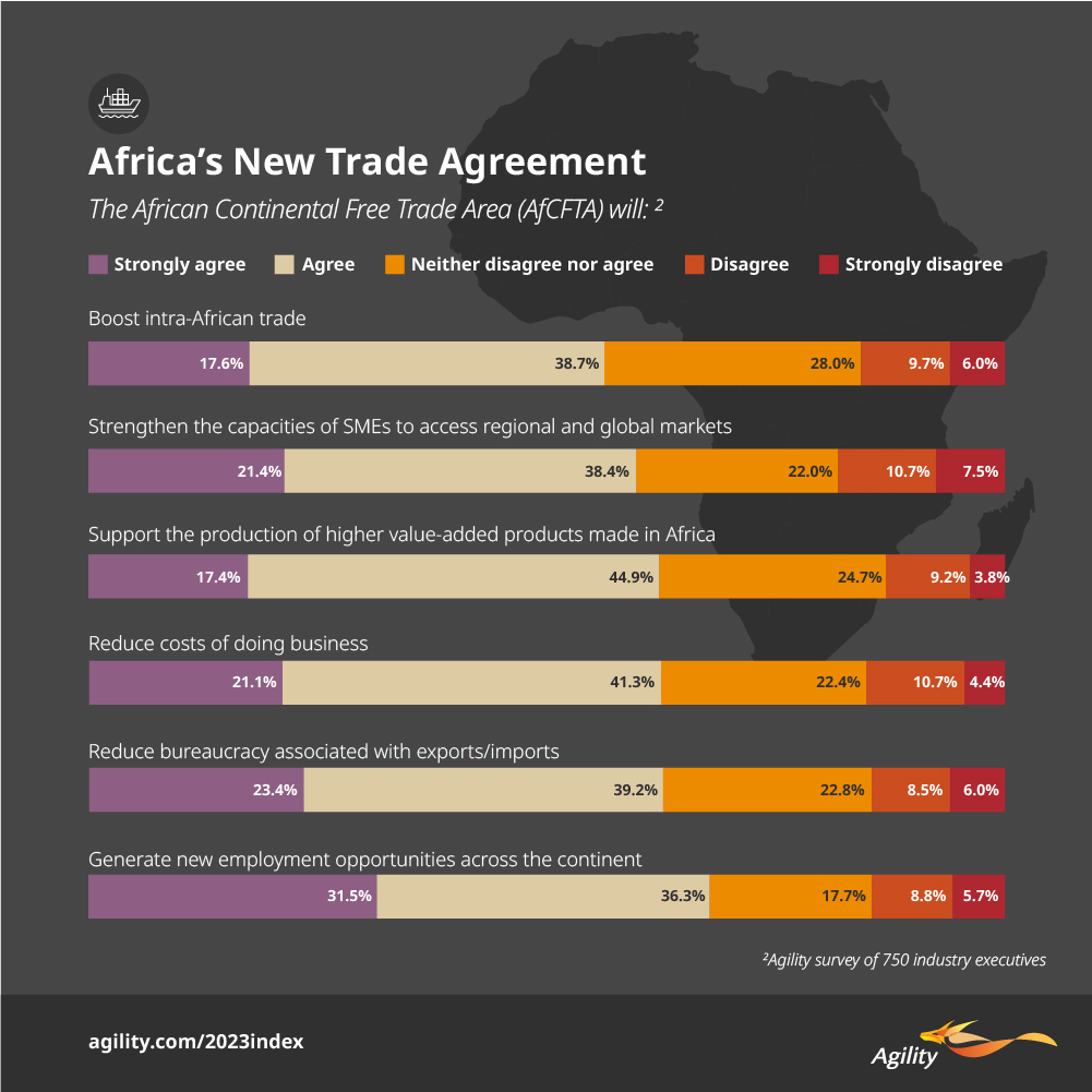 Agility Emerging Markets Highlights