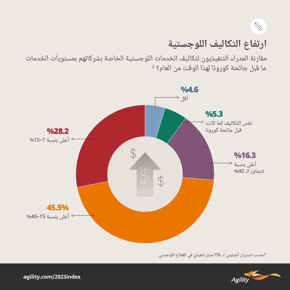 Agility Emerging Markets Highlights
