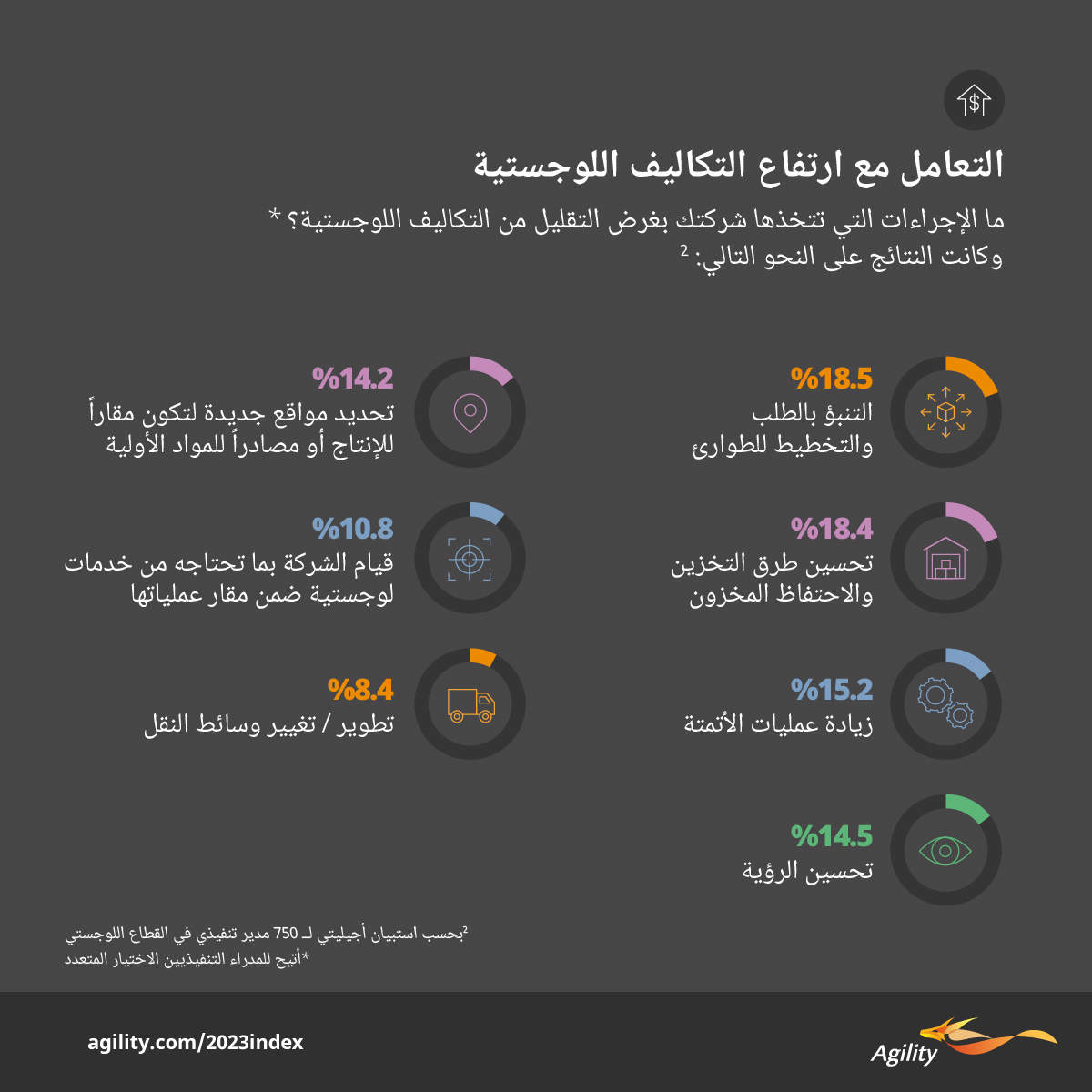 Agility Emerging Markets Highlights