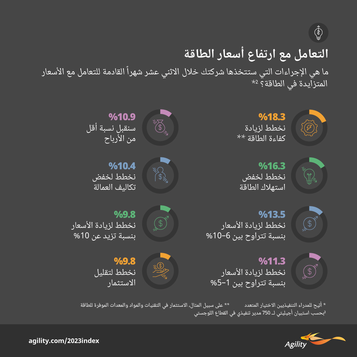 Agility Emerging Markets Highlights