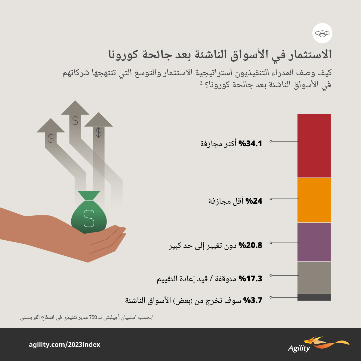 Agility Emerging Markets Highlights