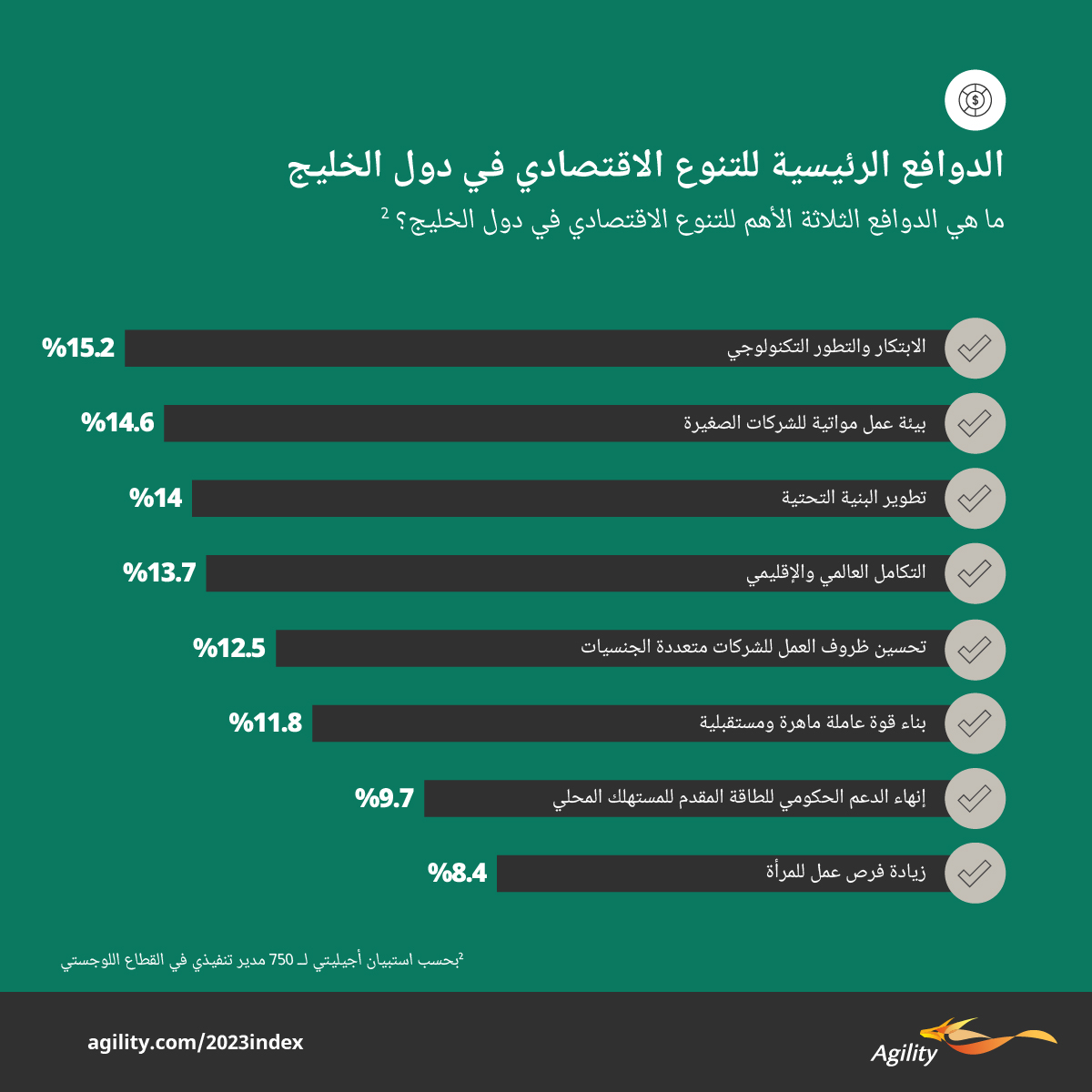 Agility Emerging Markets Highlights