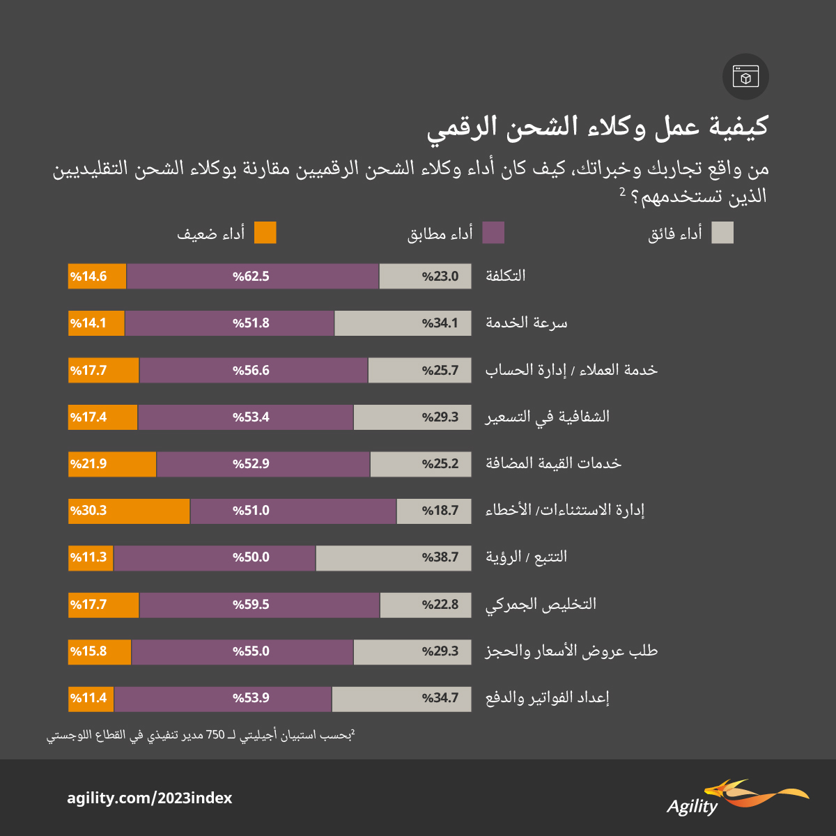 Agility Emerging Markets Highlights