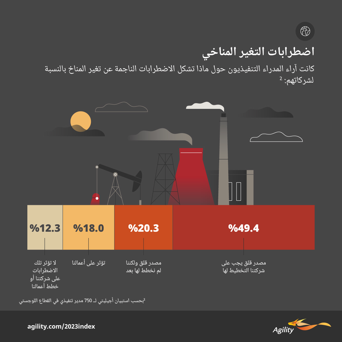 Agility Emerging Markets Highlights