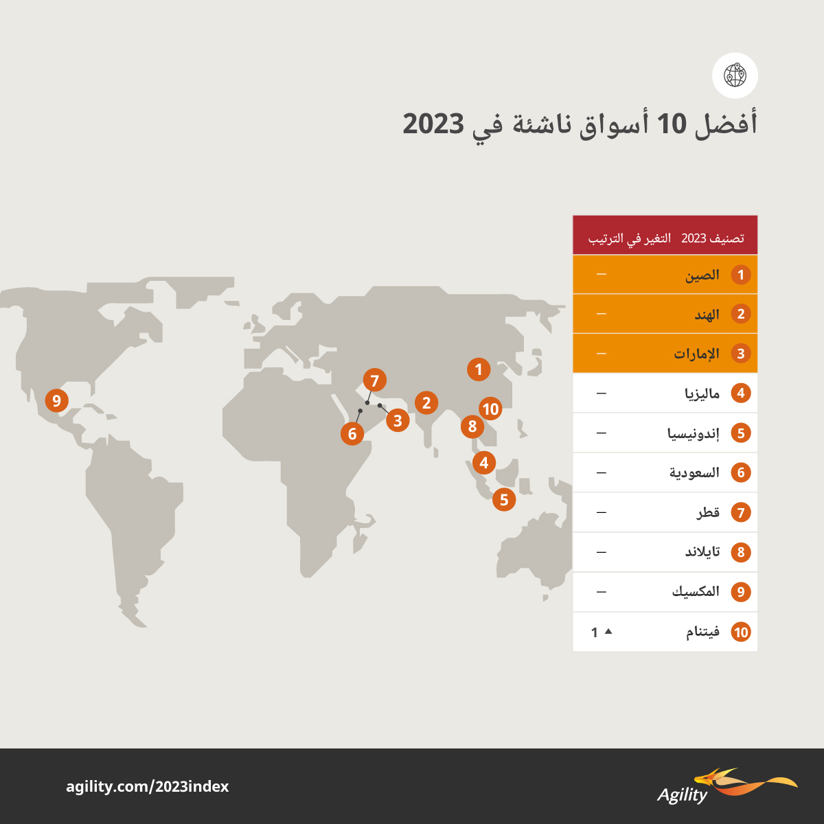 Agility Emerging Markets Highlights