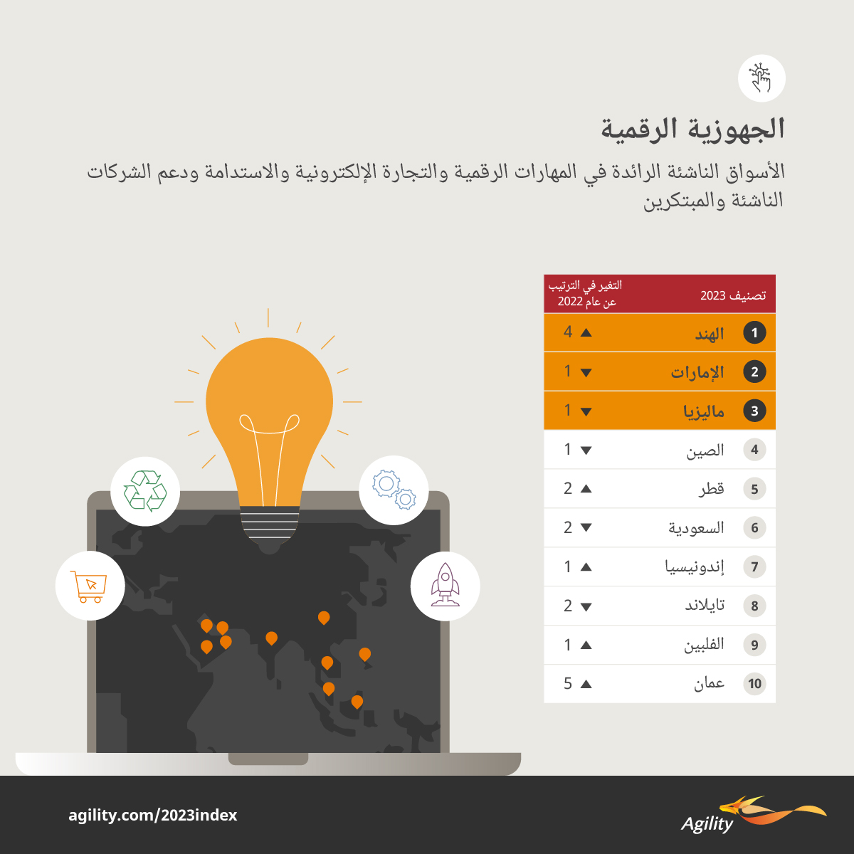 Agility Emerging Markets Highlights