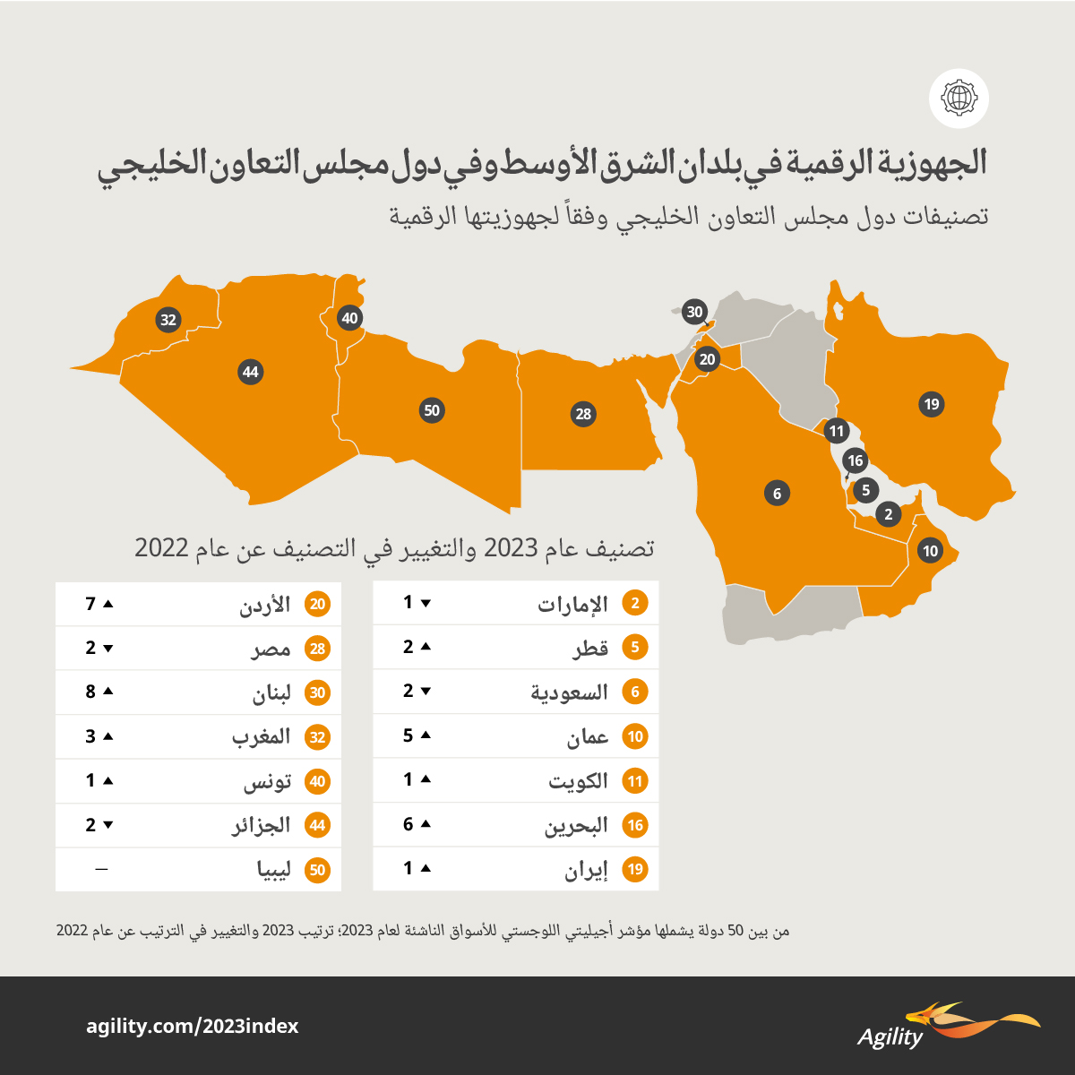 Agility Emerging Markets Highlights