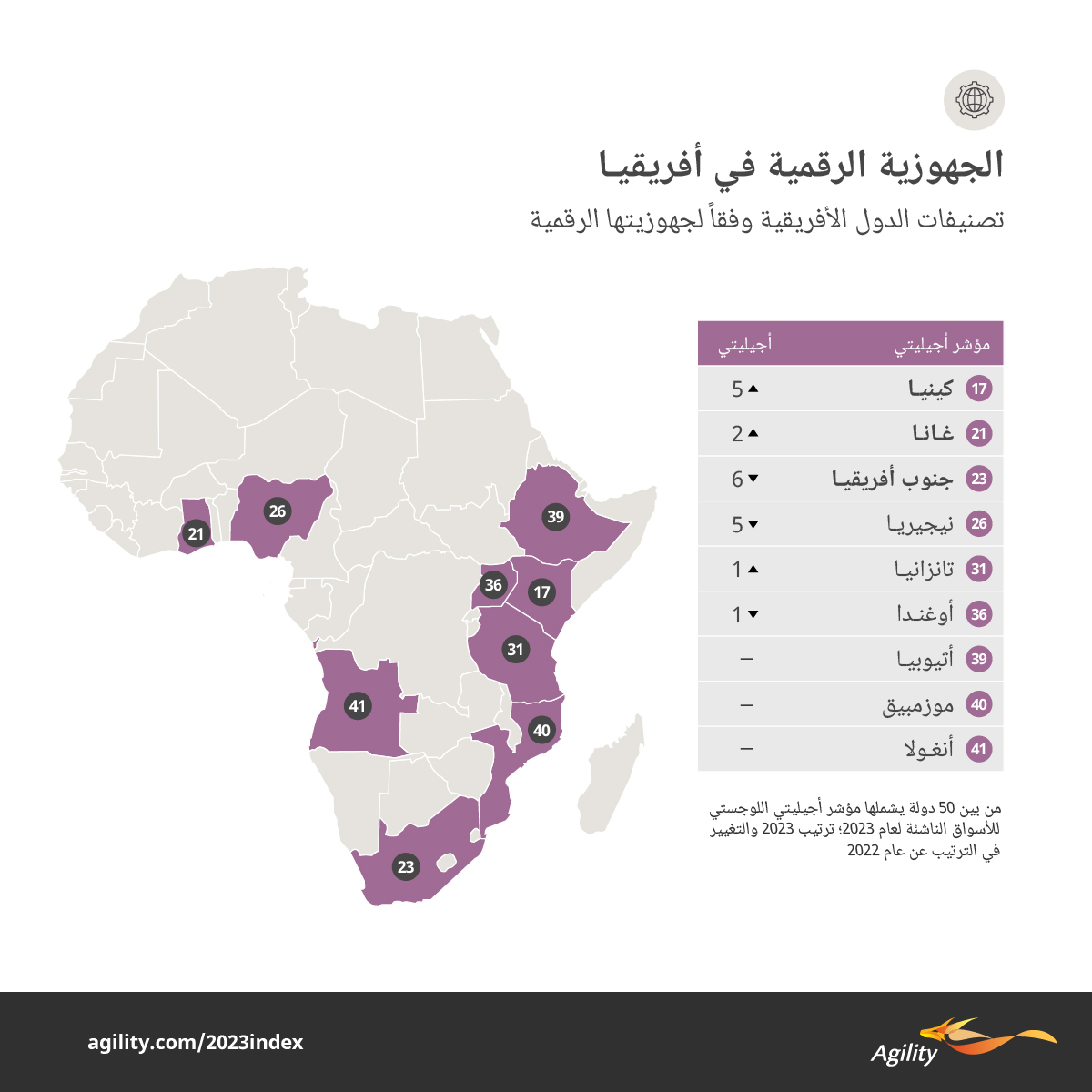 Agility Emerging Markets Highlights