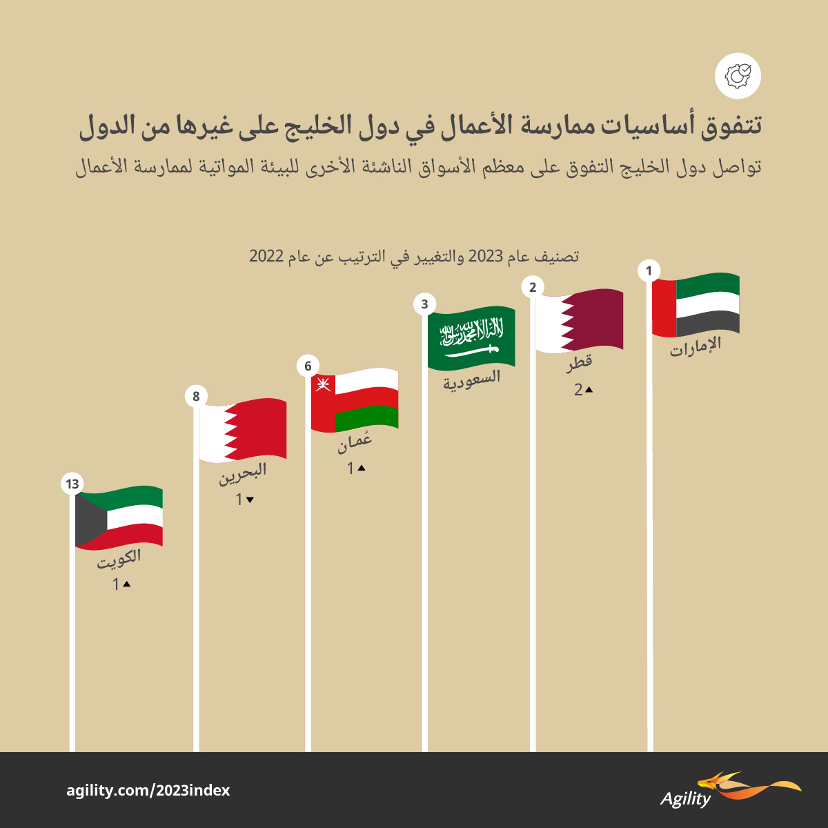 Agility Emerging Markets Highlights