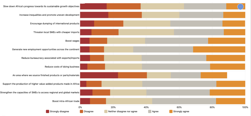 Emerging Markets Survey Chart